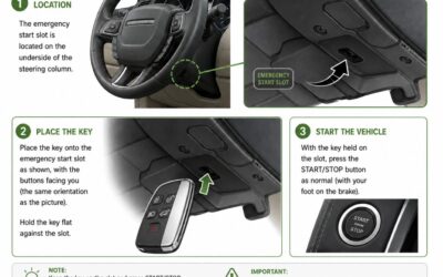 Emergency Key Start Slot Guide | Start Your Car Even With a Dead Key Battery